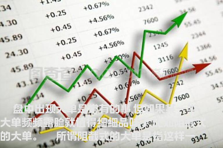 洞悉“阻截式大单”　把握盘中主力动向