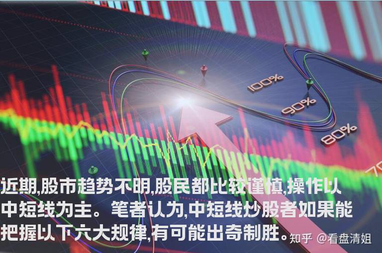 中短线操作六大规律