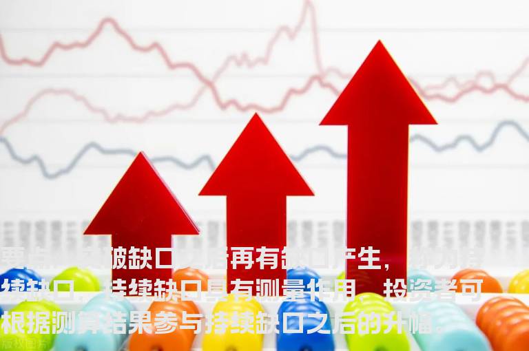 突破缺口的买进信号判别
