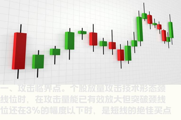 炒股技巧二十二条技巧助你迅速短线介入