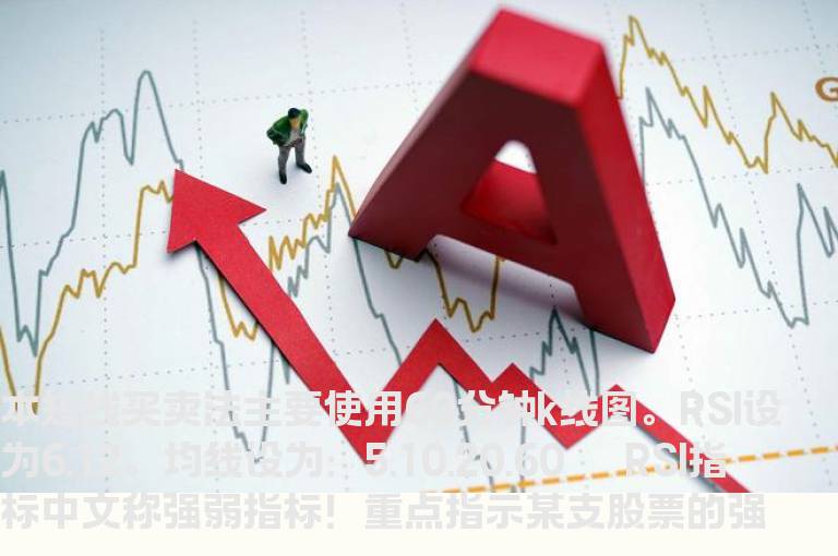60分钟K线图RSI短线买卖法
