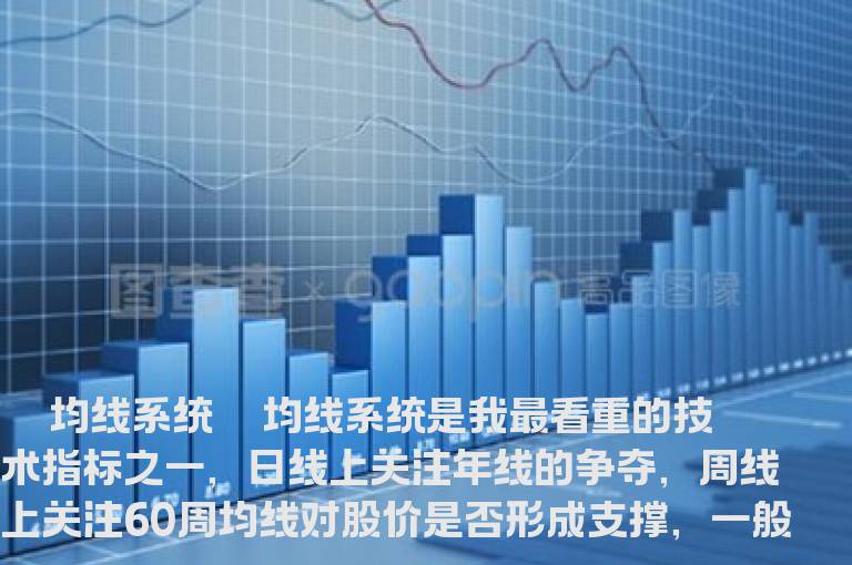 技术指标的实战应用