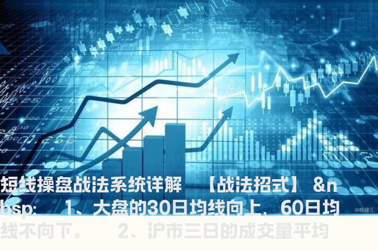短线操盘战法系统详解