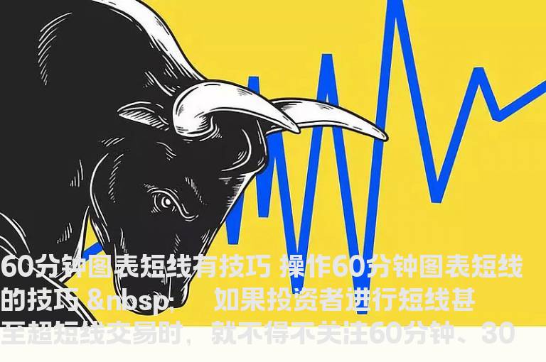 火！操作60分钟图表短线有技巧