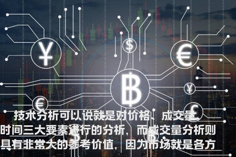 成交量的简单看点