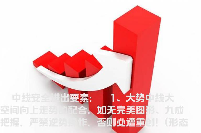 中短线进出绝密心法