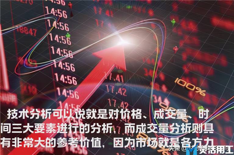 实战案例：对成交量的五种形态的分析