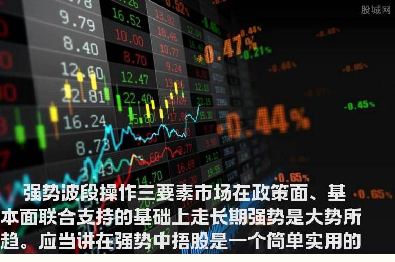 强势波段操作三要素