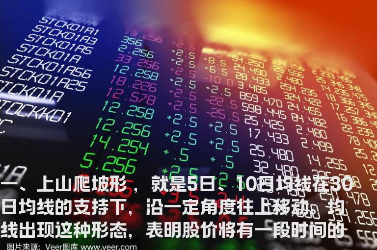 六种上升趋势的均线图形