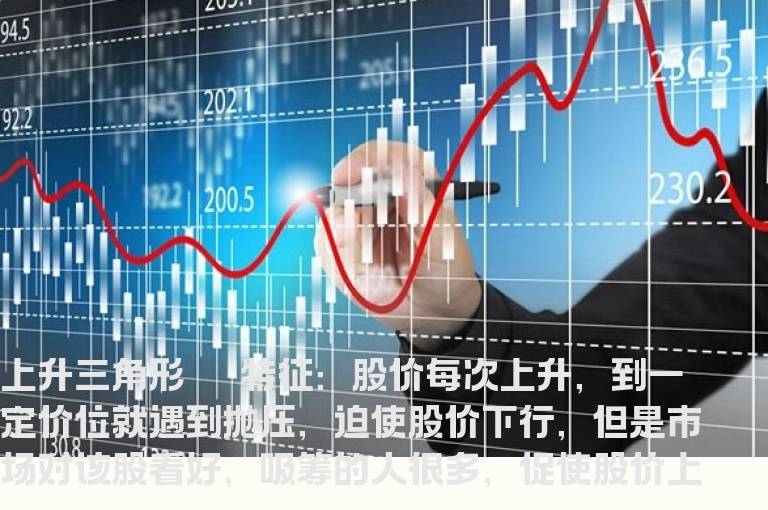 分别解析五种不同的三角K线形态