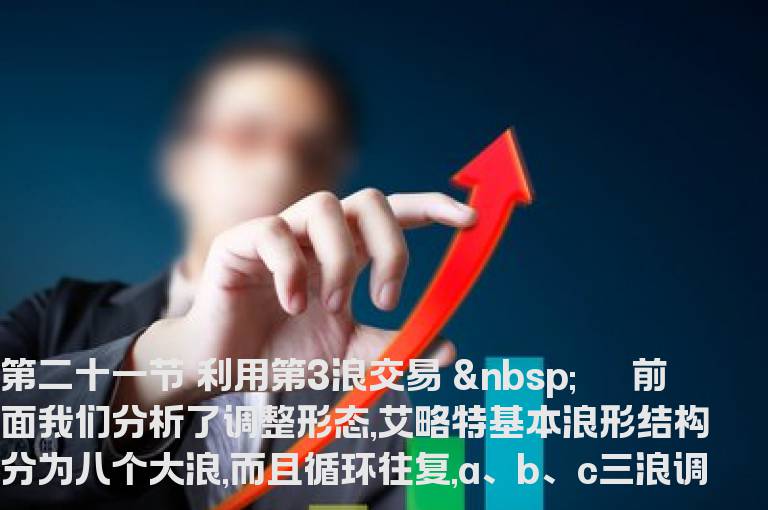 如何捕捉黑马-第二十一节 利用第3浪交易