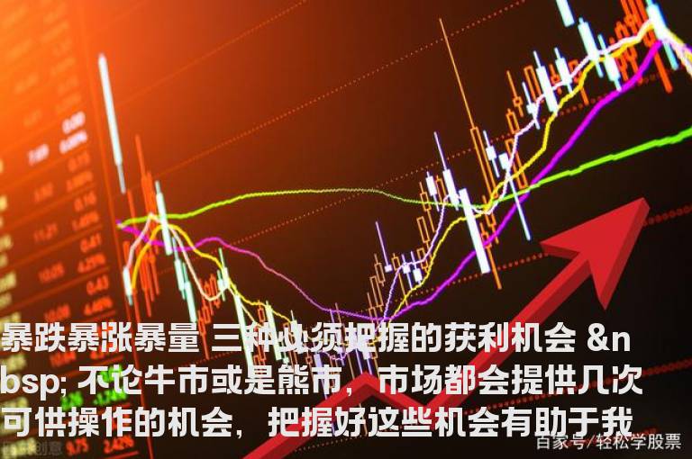暴跌暴涨暴量 三种必须把握的获利机会
