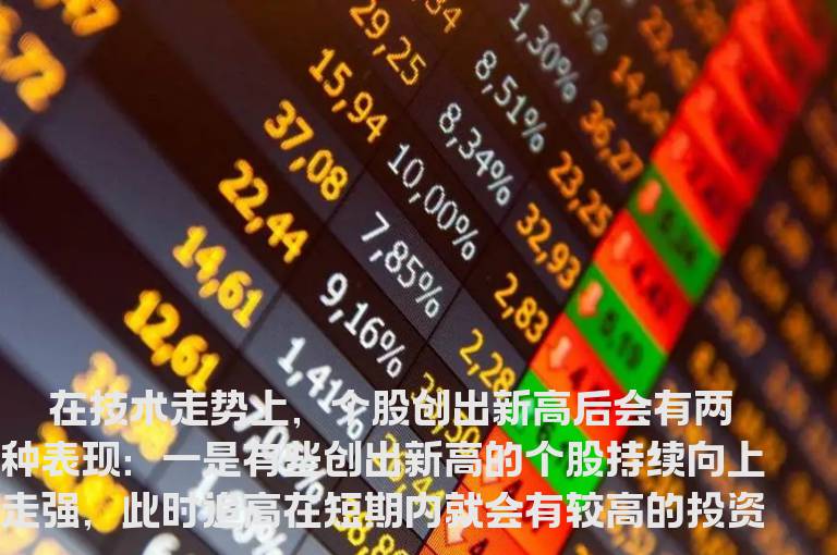 追高操作需防假突破