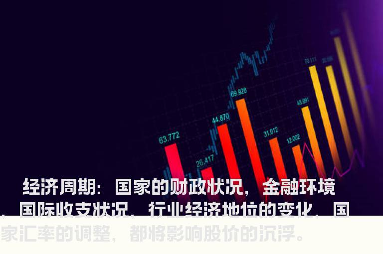 影响股市行情变动的主要因素