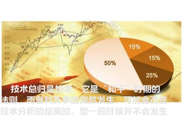 趋势线还是均线？
