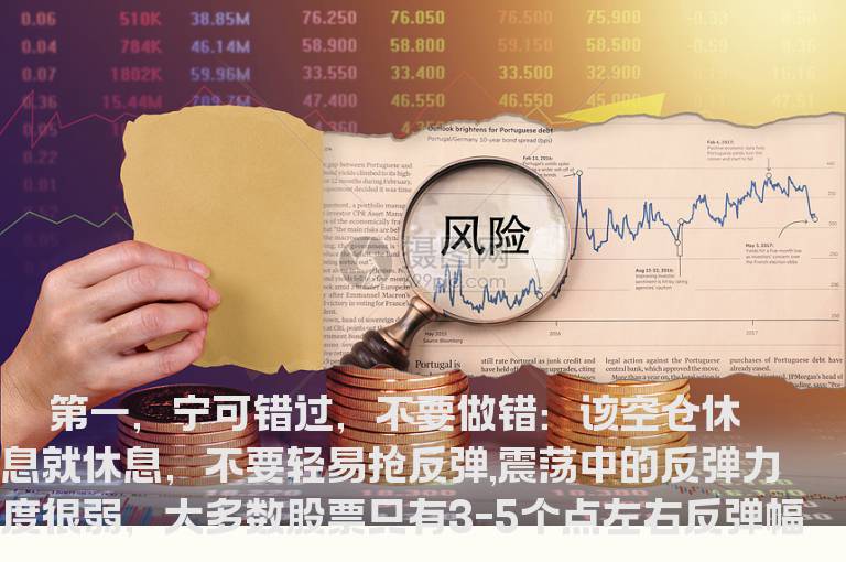 震荡市中坚持以下纪律