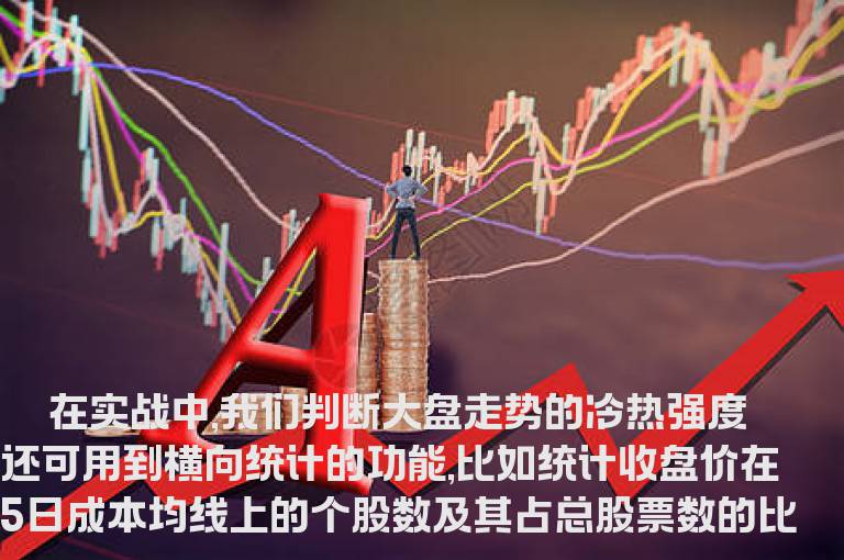 横向比较均线　研判大盘顶底