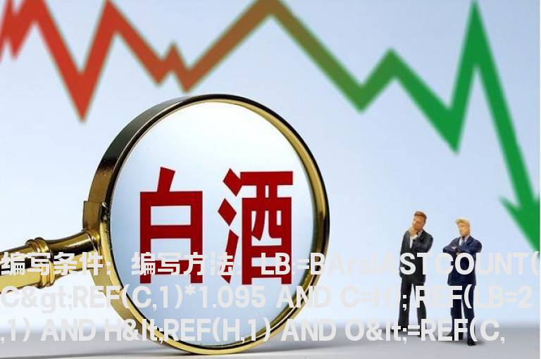 涨停板回调的选股公式