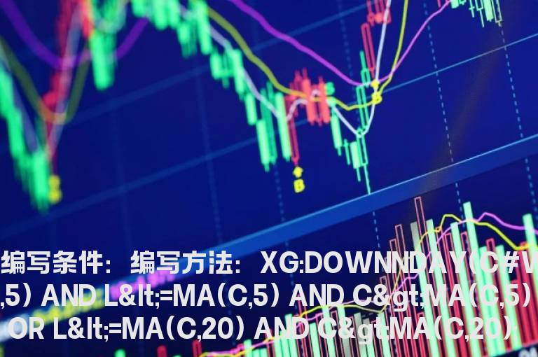 周线回调五连阴止跌的预警公式
