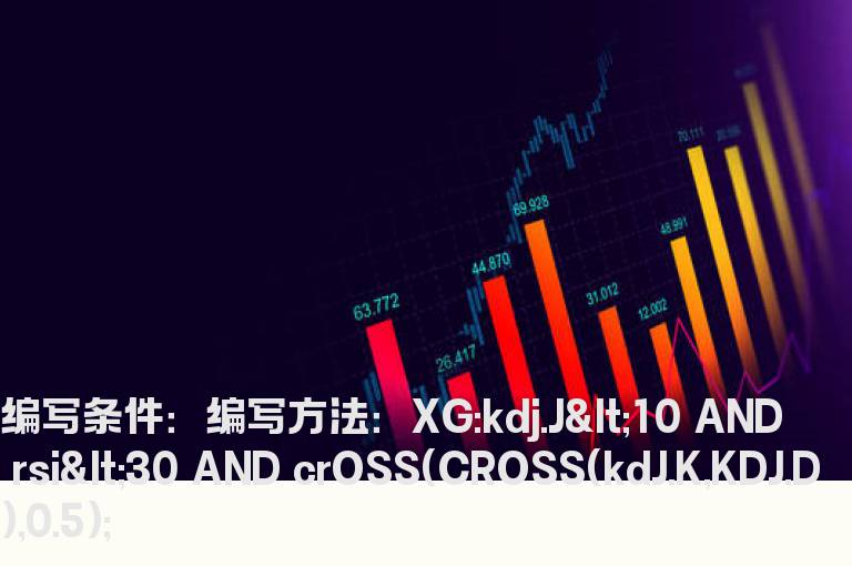 KD首次金叉选股公式