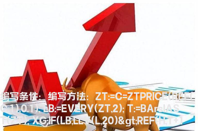 涨停20天的最低价不破涨停价选股公式