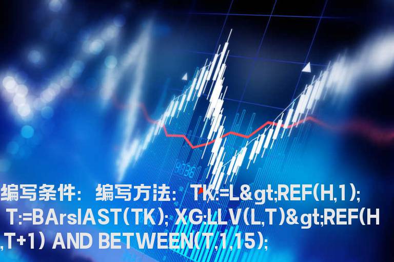 跳空高开后没有回补缺口的选股公式