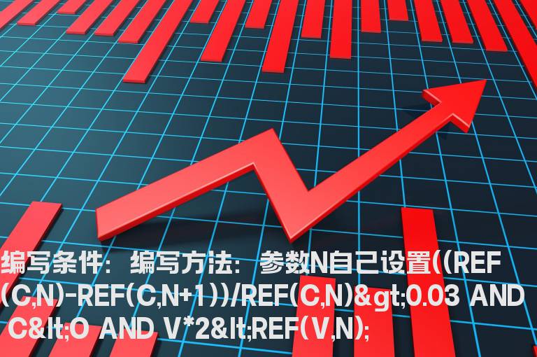 阴线缩半量的选股公式