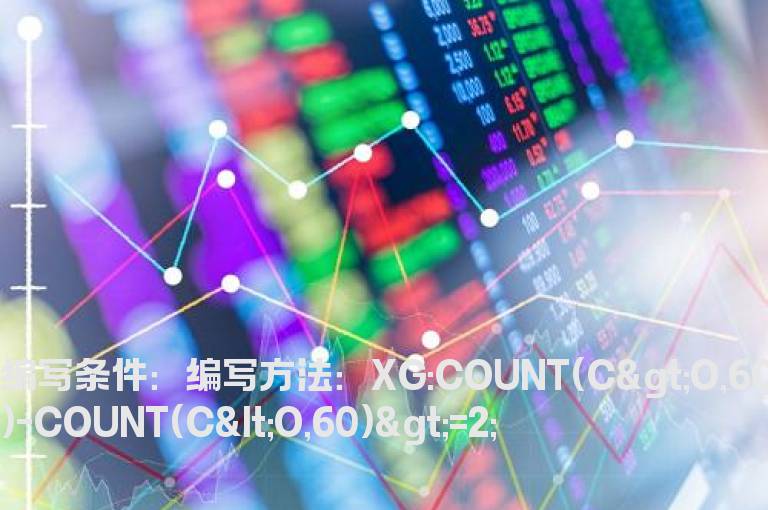 60天内阳线数量超过阴线数量选股公式