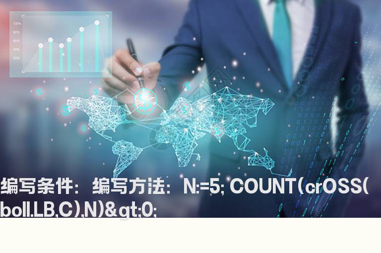N日内boll突破下轨公式