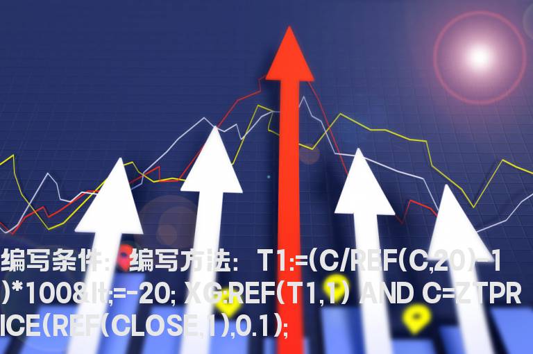 20天内跌幅20%今日涨停的公式