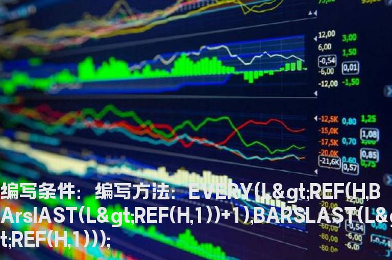 跳空缺口不回补选股公式
