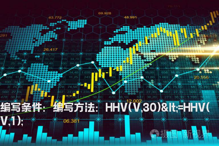 今天突破30天内能最大成交量的选股公式