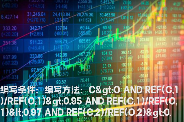 连续两个大阴线后第三根阳线收盘的选股