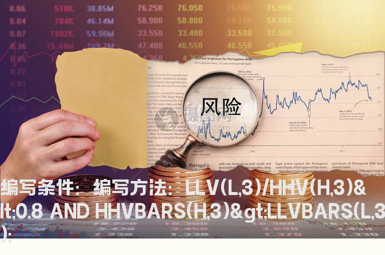 3日内回调20%的选股