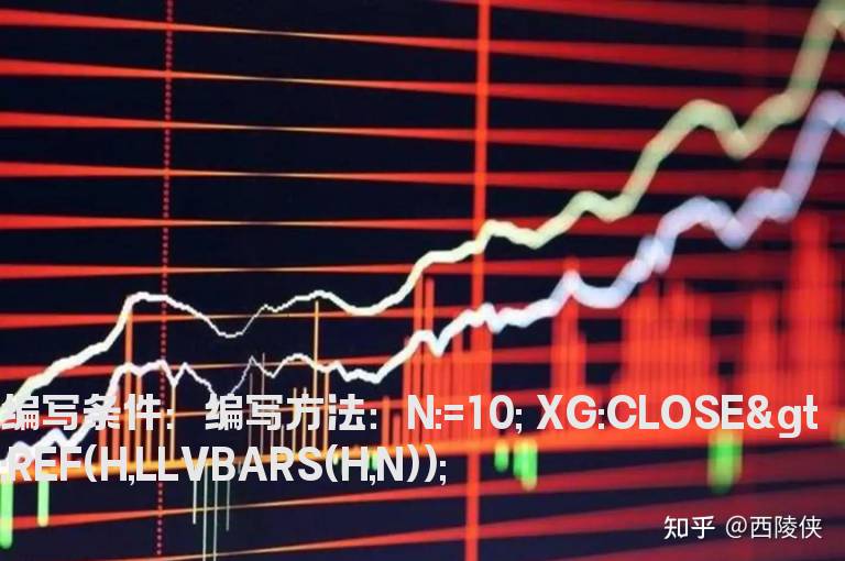 当日收盘大于近期历史最低的最高价选股公式