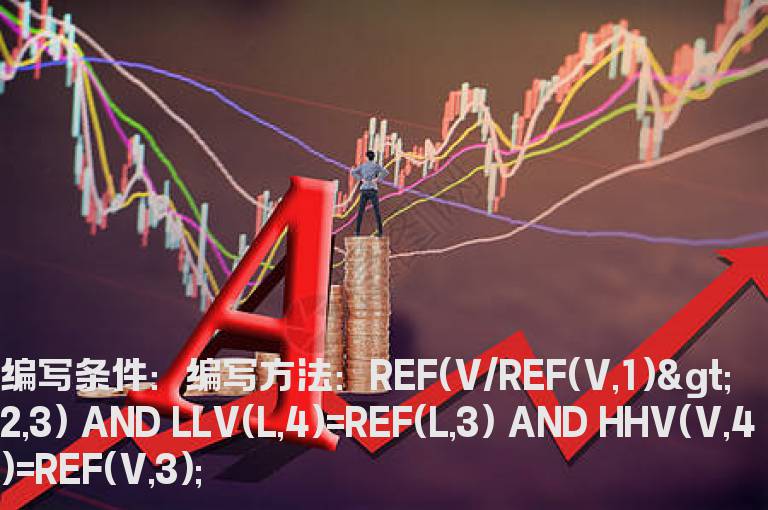 倍量后缩量三天洗盘不破底的选股公式