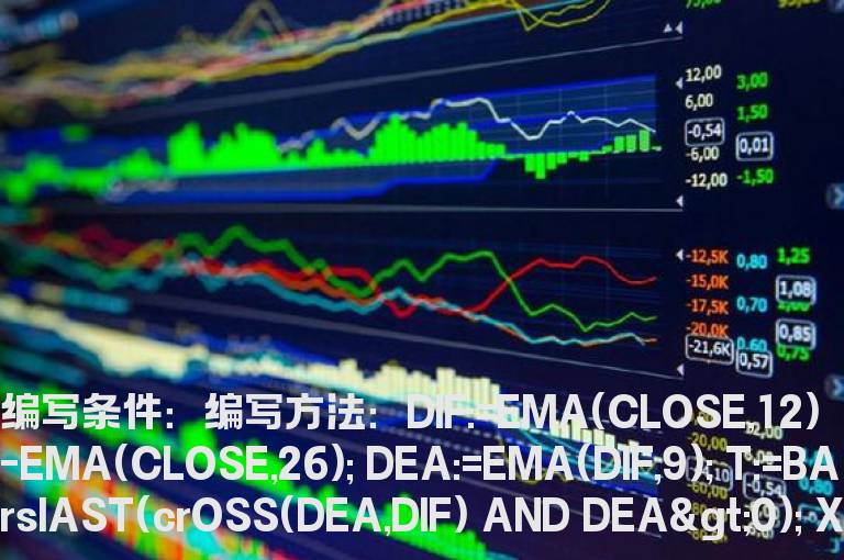 MACD回0轴的选股公式