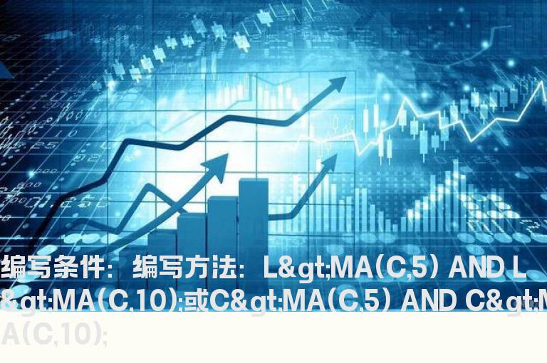 K线在10日线和20日线上方的选股公式