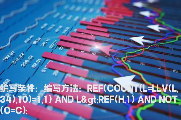 底部跳空缺口选股公式