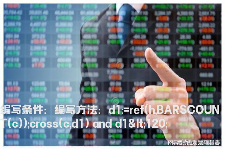 股价创出上市第一天的最高价