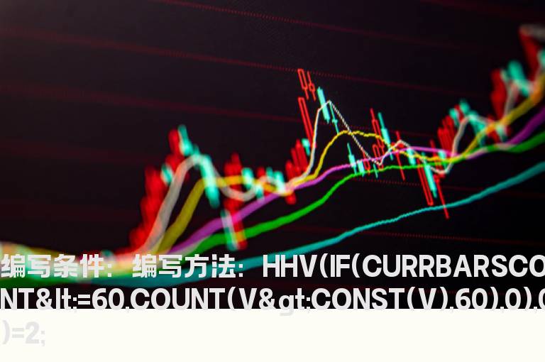 今日量能是60日内第三大