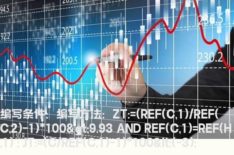 昨日涨停今日低开大于5%的选股指标