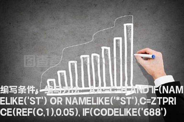 10日内出现过炸板的选股公式