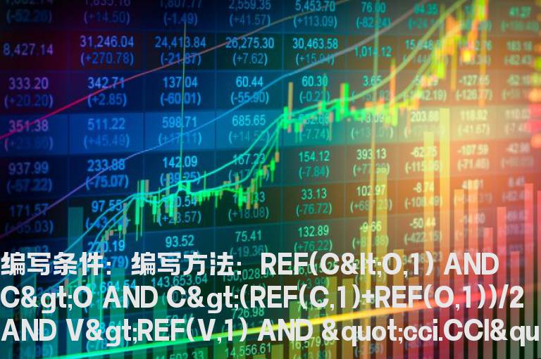 昨日收阴今日收阳选股公式