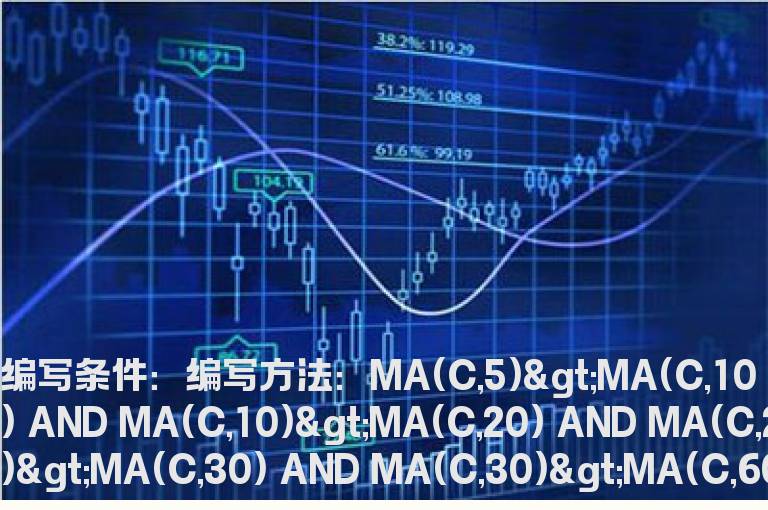 上升通道选股公式