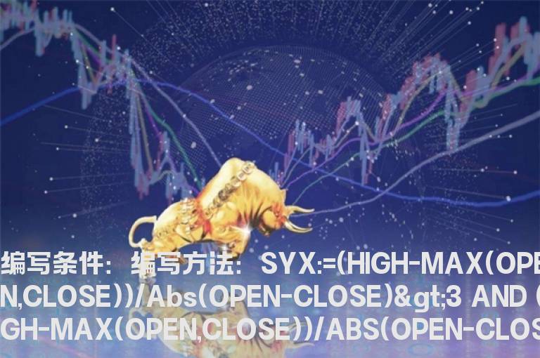 突破上影线的选股公式