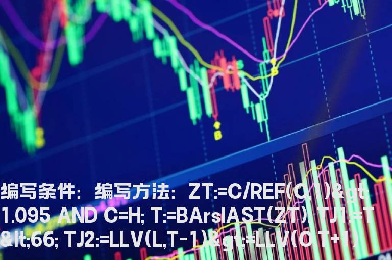 涨停后调整的选股公式