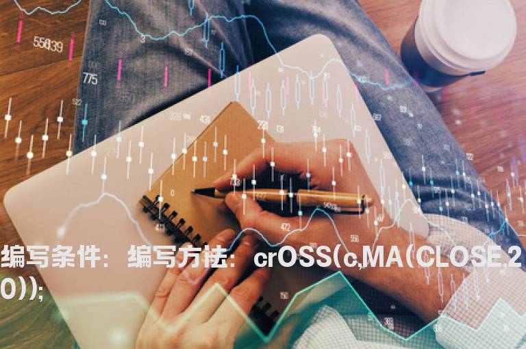 股价上穿20日线选股公式
