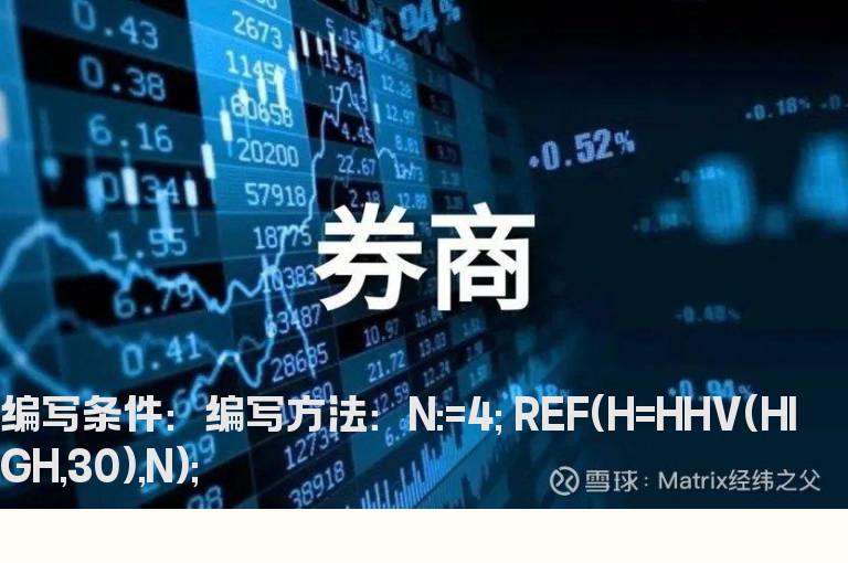 某时段创新高的选股公式