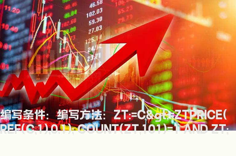 过去N天内只有今天涨停的选股公式